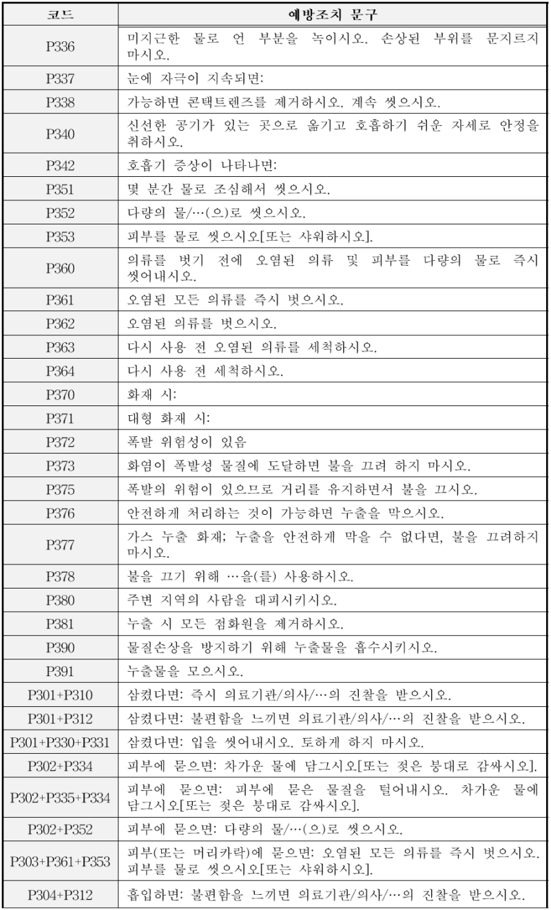 [별표 2] 경고표지의 기재항목(화학물질의 분류·표시 및 물질안전보건자료에 관한 기준) - 2021.01.16 : 네이버 블로그