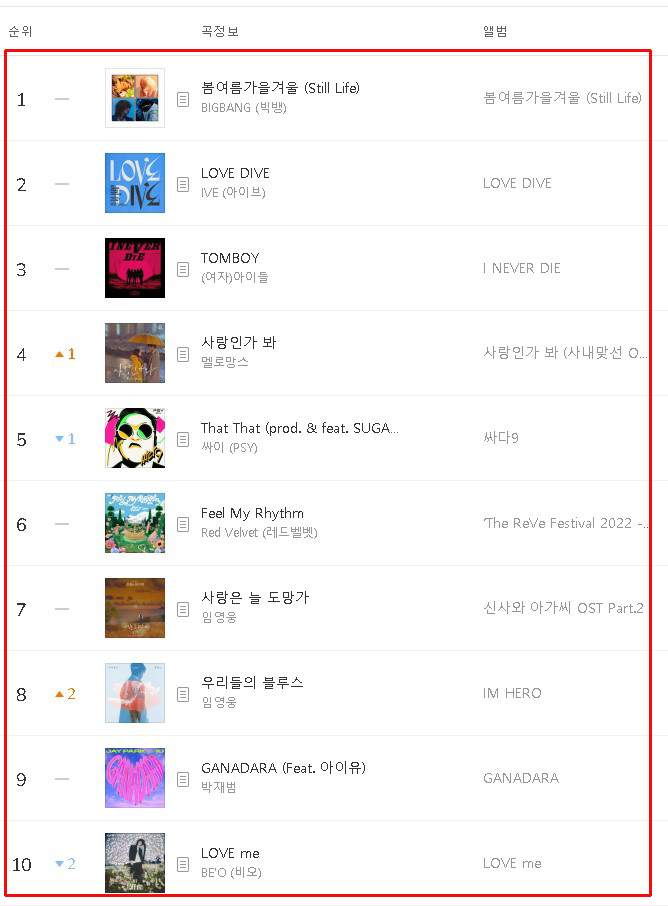멜론차트 실시간 100 순위 1위는? 22년 5월 멜론차트 실시간 100 순위 1위는? 22년 5월