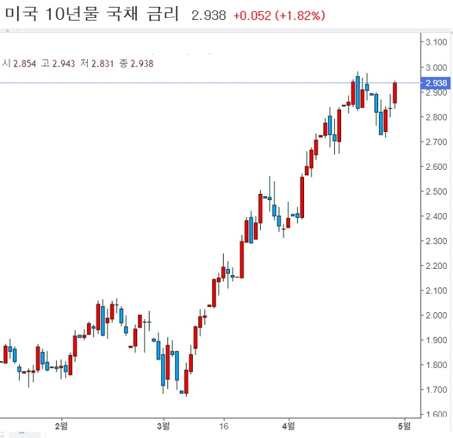 <시장> 이번 주, 빅 이벤트는 FOMC 금리 인상 <시장> 이번 주, 빅 이벤트는 FOMC 금리 인상