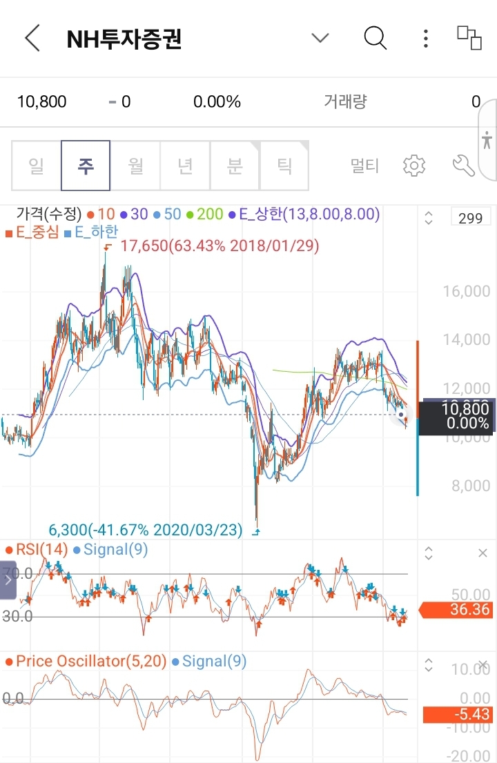 NH투자증권 기업 분석