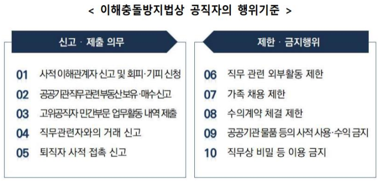 이해충돌방지법 교육 준비 및 이해충돌방지법 강사 소개합니다. 이해충돌방지법 교육 준비 및 이해충돌방지법 강사 소개합니다.