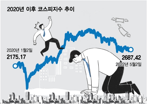 파티는 정말 끝났나…"사천피" 외치던 개미 -50% 계좌에 '멘붕'