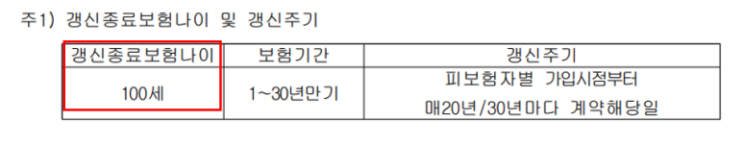 갱신형 어린이보험, 보험료가 계속 오를 수 있어도 납입면제가 있어서 괜찮다고요? 납입면제 조건 확인해 보셨어요? 갱신형 어린이보험, 보험료가 계속 오를 수 있어도 납입면제가 있어서 괜찮다고요? 납입면제 조건 확인해 보셨어요?