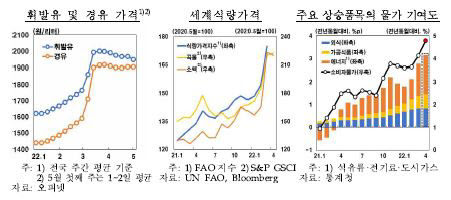 한은 "물가, 당분간 4%대"…이달 기준금리 올리나 한은 "물가, 당분간 4%대"…이달 기준금리 올리나