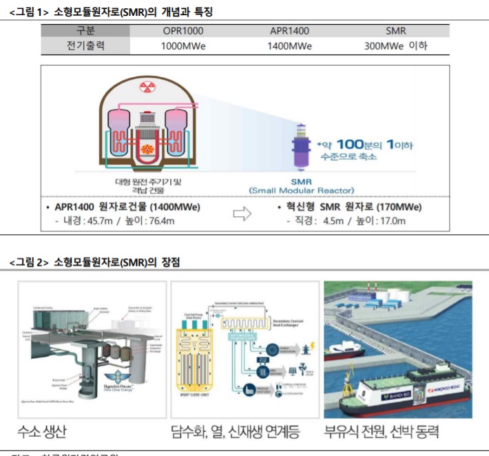 SMR (소형 모듈 원자로) 관련주들 SMR (소형 모듈 원자로) 관련주들