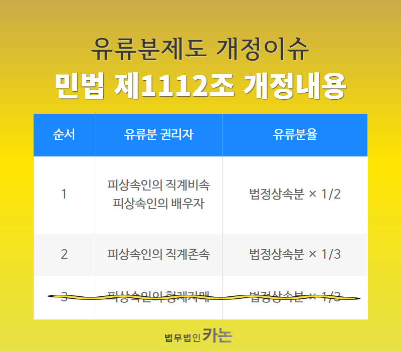 형제자매유류분 청구소송 통해 권리 찾기