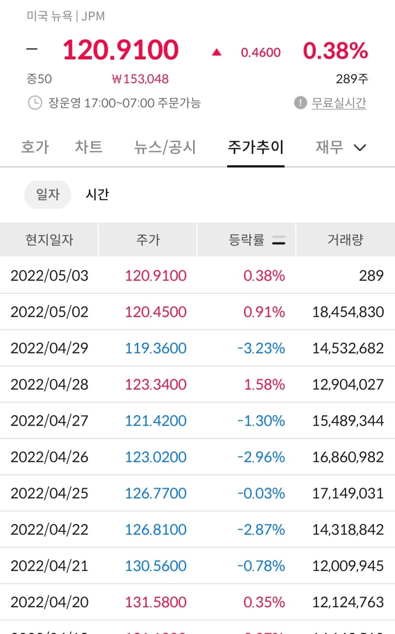 미국 주식 배당주 은행 관련주 JP모건 주식 (JPM) : 네이버 블로그