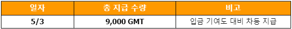  빗썸 스테픈GMT 상장예정 안내