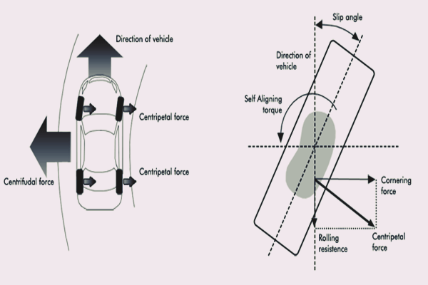  코너링포스(cornering force)란?