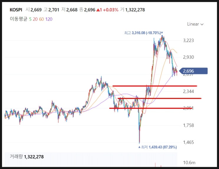  주식 배당(분배금 ) 챙기기 좋은 ETF
