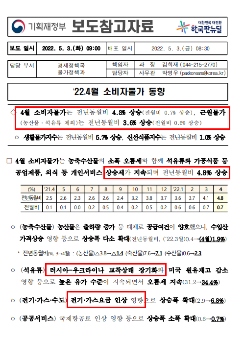  4월 소비자 물가 동향(출처.기획재정부)