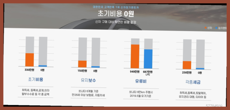  자동차가격비교사이트 ? 신차장기렌트카/운용리스 이번달 특가 프로모션은?  더 알아보기