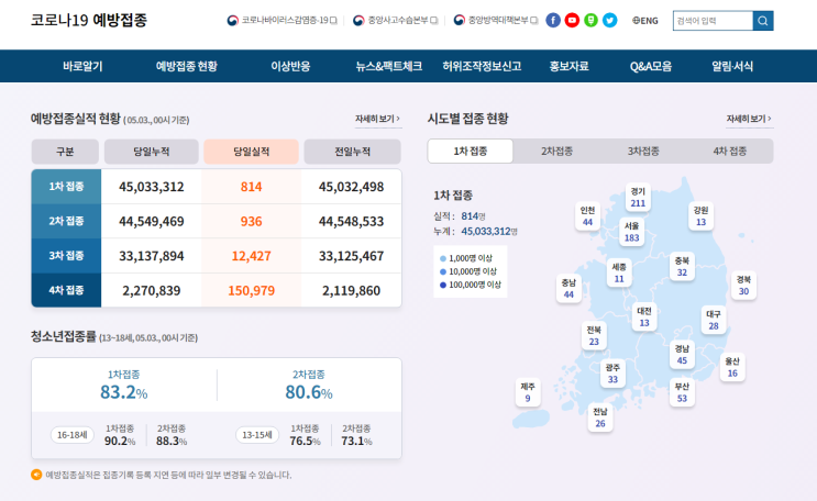 국내 체류 60세 이상 외국인 코로나19 백신 4차 접종 안내_질병관리청 국내 체류 60세 이상 외국인 코로나19 백신 4차 접종 안내_질병관리청