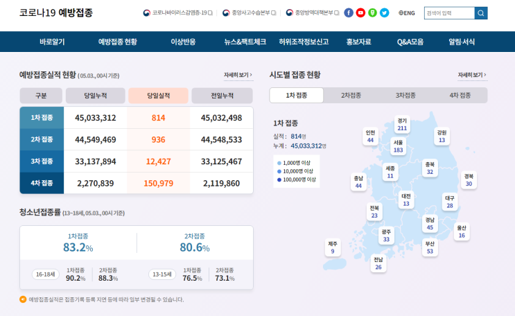 국내 체류 60세 이상 외국인 코로나19 백신 4차 접종 안내_질병관리청