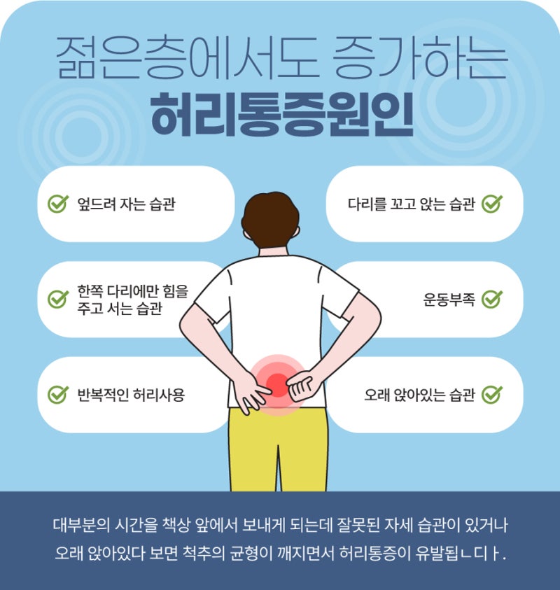 갑자기 허리통증 발생 시 원인과 완화방법은?