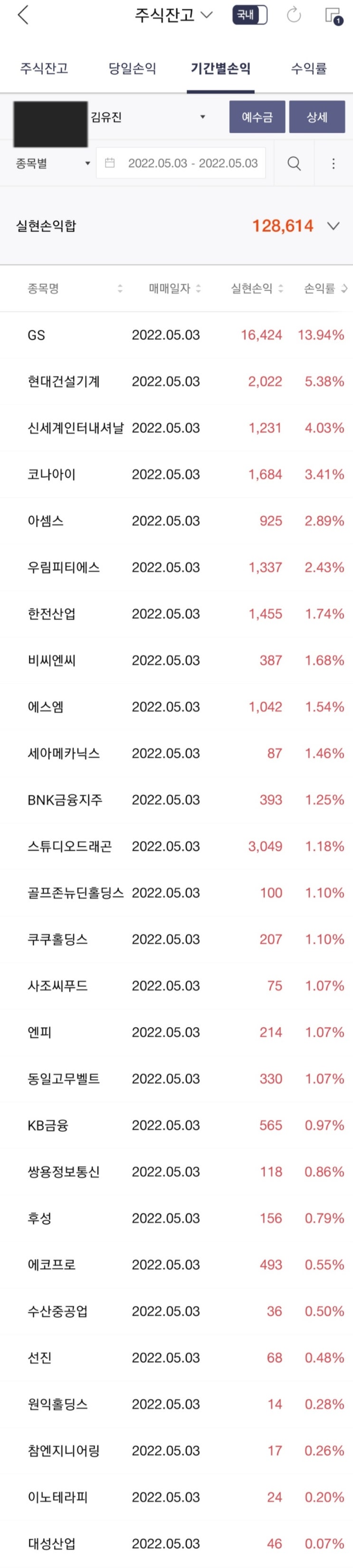  2022.05.03. 화요일 매매일지