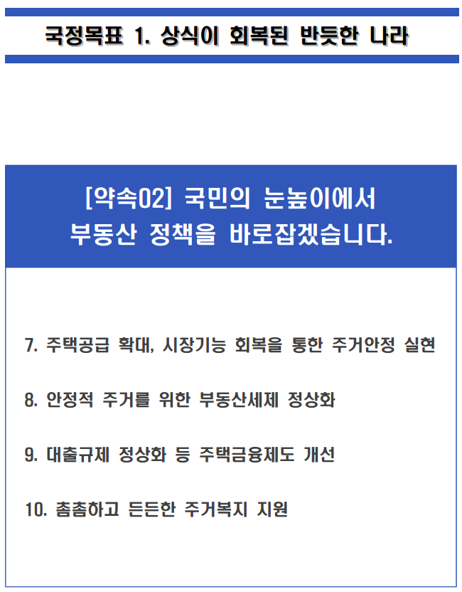  윤석열 정부 110대 국정과제 중 부동산 관련 과제 발췌