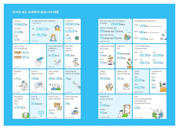 2년 3개월 간 코로나19 대응 정리한 백서 발간_교육부 2년 3개월 간 코로나19 대응 정리한 백서 발간_교육부