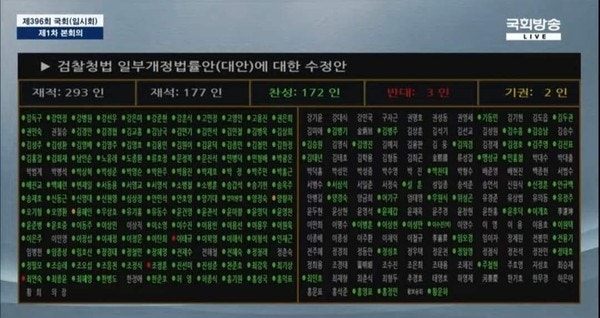 검수완박이란? / 검수완박 되면 생기는 일 / 검수완박 여론조사 흐름