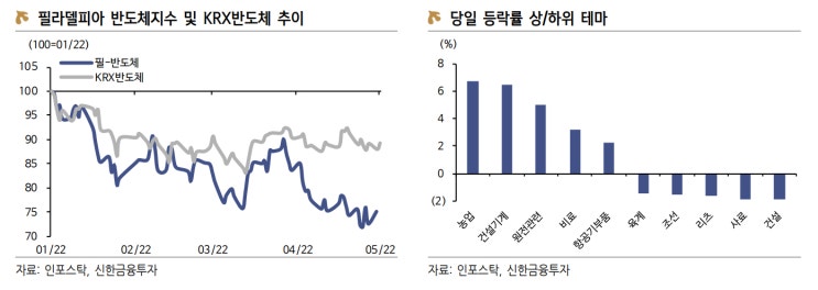  [2022.05.03 KOSPI, FOMC 관망에 소폭 하락 전환으로 마감]
