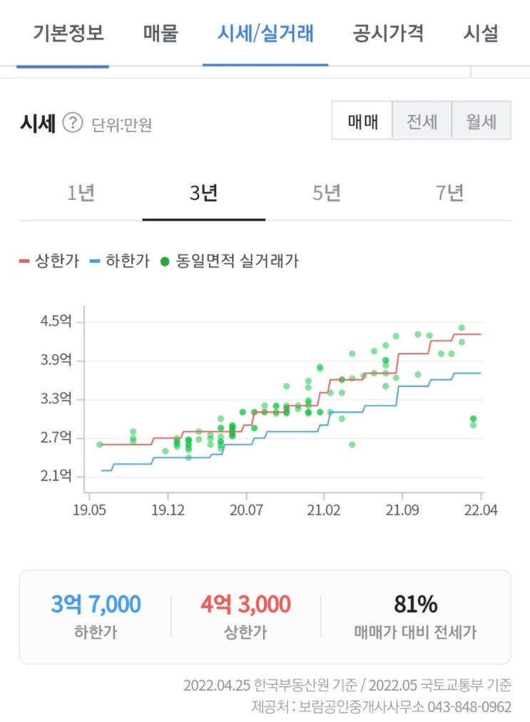 [1년 전 오늘] 내집마련 가까운 곳에도 기회가 있습니다