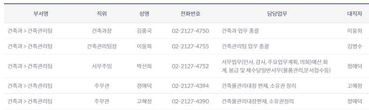  건축물 멸실등기 서면 신청방법(법인)