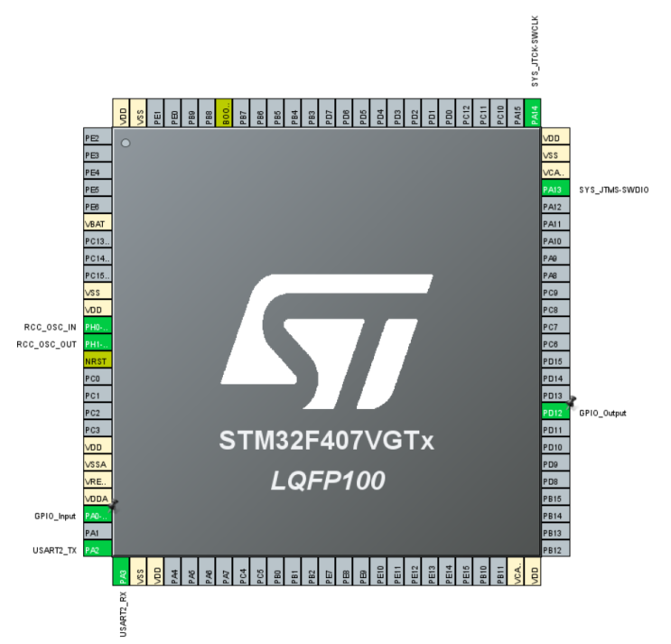[STM32 LL] RTC Wakeup