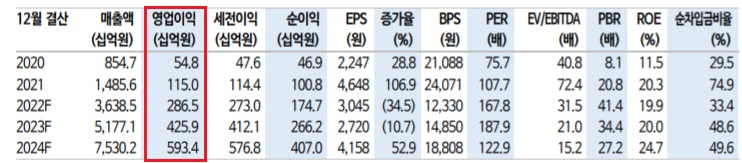 에코프로비엠 -- P와 Q 모두 좋다. 에코프로비엠 -- P와 Q 모두 좋다.