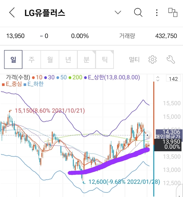  LG U+ 다시 한 번 분석해볼게요~!