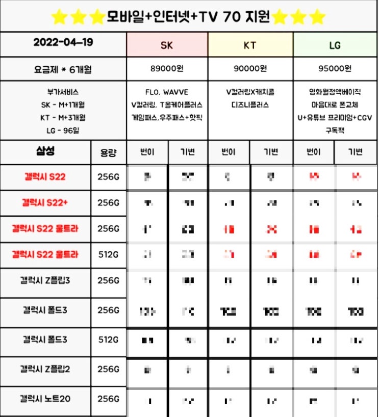 아이폰13미니 SE3 공짜폰 시세표(5월4일)