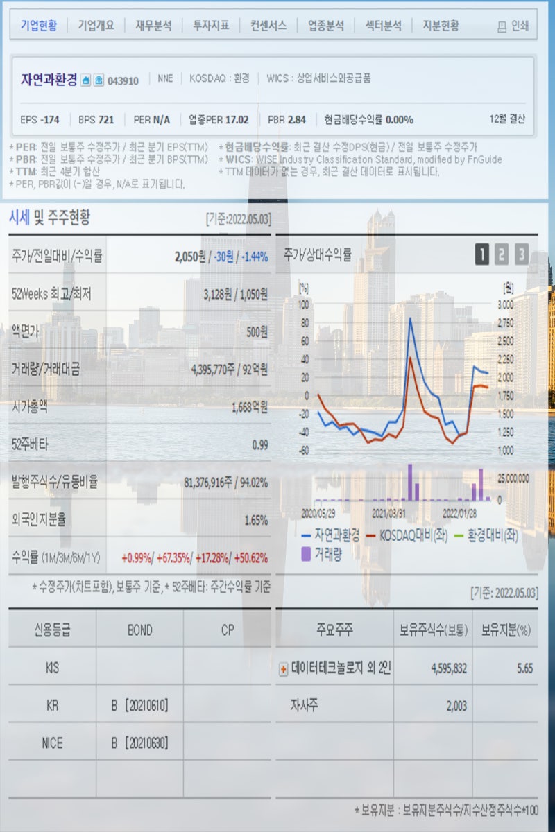 수변감성도시 관련주 뉴보텍 웹스 자연과환경 이화공영 누리플랜 주가 : 네이버 블로그