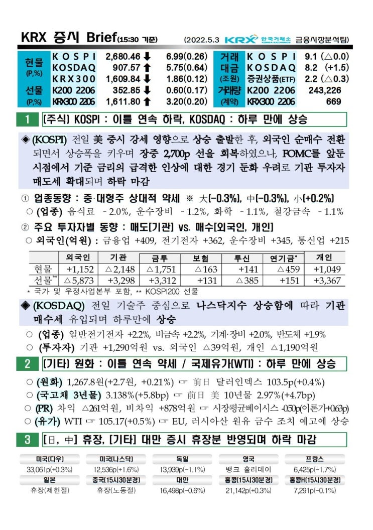 2022년 05월 03일 증시 요약 코스피 코스닥 원달러환율 유가 국고채 한국거래소 KRX WTI