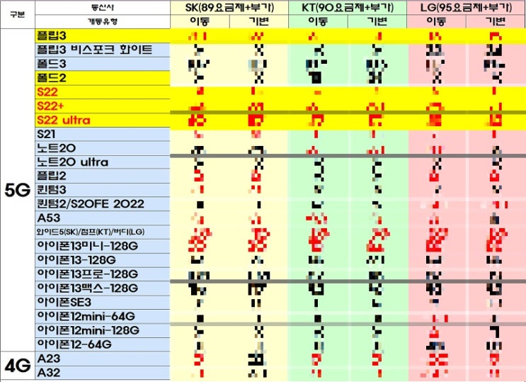 아이폰13 아이폰SE3 공짜폰 시세표(5월4일)