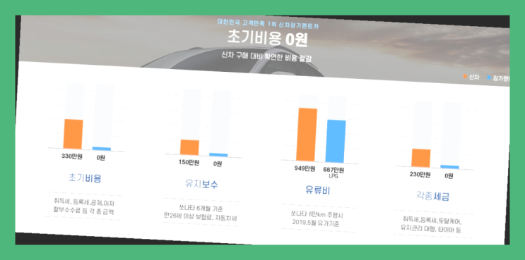  장기렌트가격표 ? 신차장기렌트카 저렴하게 했습니다.  가성비 굿이죠