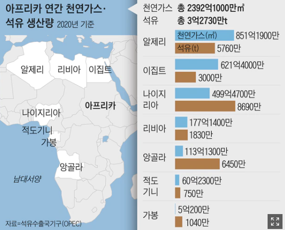 “러 에너지 속국서 벗어나자”… 아프리카로 눈 돌리는 EU