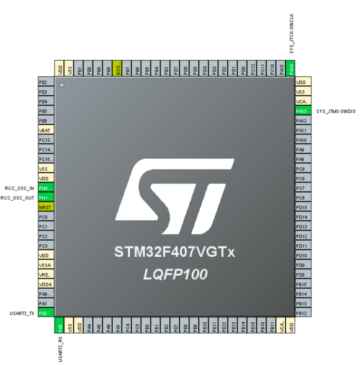 [STM32 LL] RTC Alarm