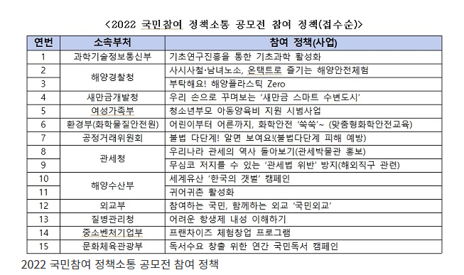 국민이 만들면 다르다…국민 정책소통 아이디어 공모_문화체육관광부 국민이 만들면 다르다…국민 정책소통 아이디어 공모_문화체육관광부