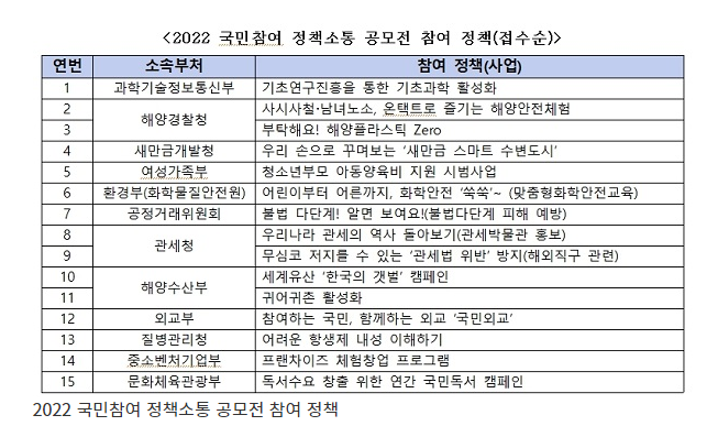 국민이 만들면 다르다…국민 정책소통 아이디어 공모_문화체육관광부