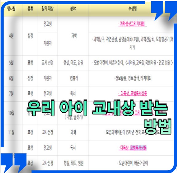  교내 상의 종류와 받는 방법