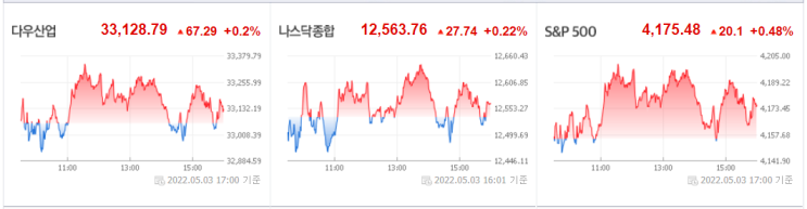 러시아사태로 인해 플라스틱주 급등? 플라스틱관련주,나프타관련주