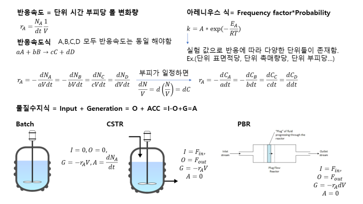 [화공기사] 2022년 필답형 준비 2 -반응공학