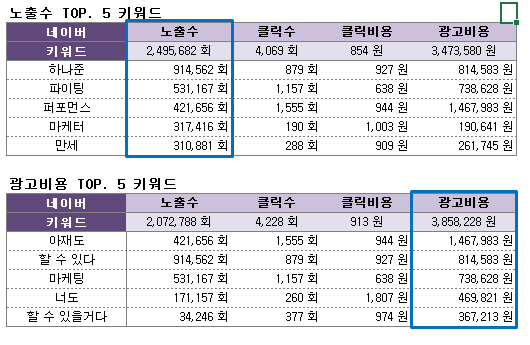  [#아마공] 1. 내가 퍼포먼스 마케터가 될 상인가?