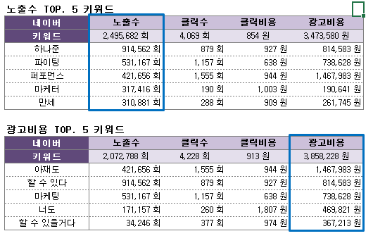 [#아마공] 1. 내가 퍼포먼스 마케터가 될 상인가?