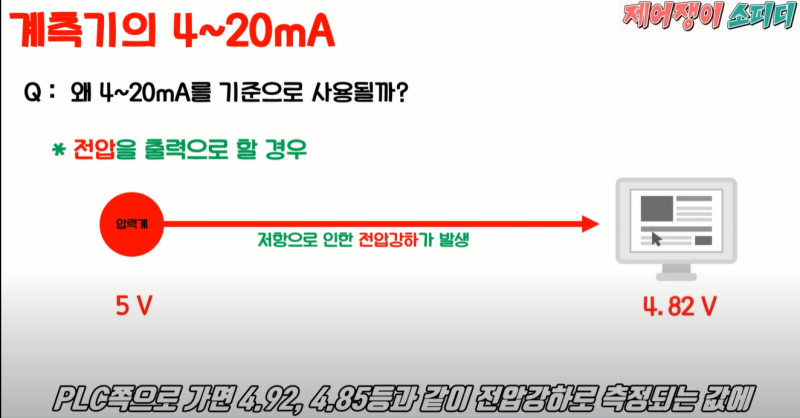 계측기가 4~20mA의 전류값을 사용하는 이유? : 네이버 블로그