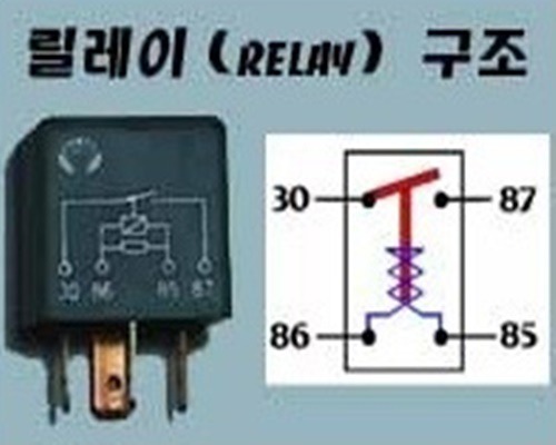 릴레이의 작동 원리와 역할