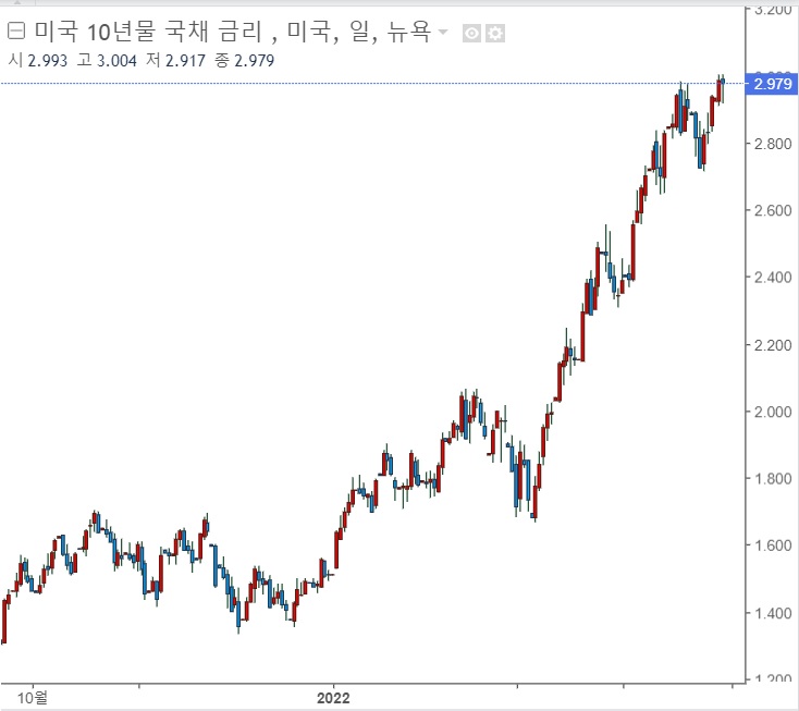 <뉴욕 증시> FOMC 회의 앞두고 관망 모드 <뉴욕 증시> FOMC 회의 앞두고 관망 모드