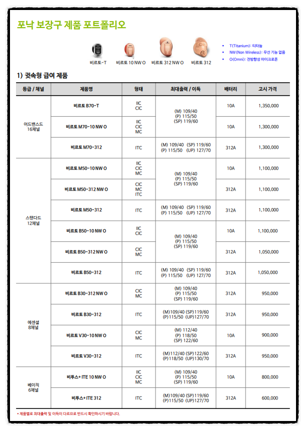  포낙보청기 국가보조금 제품은 어떤것들이 있을까요?