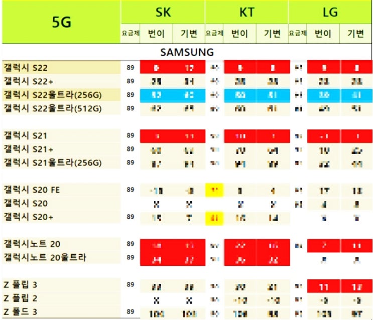 갤럭시퀀텀3 점프2 무료폰 시세표(5월4일)