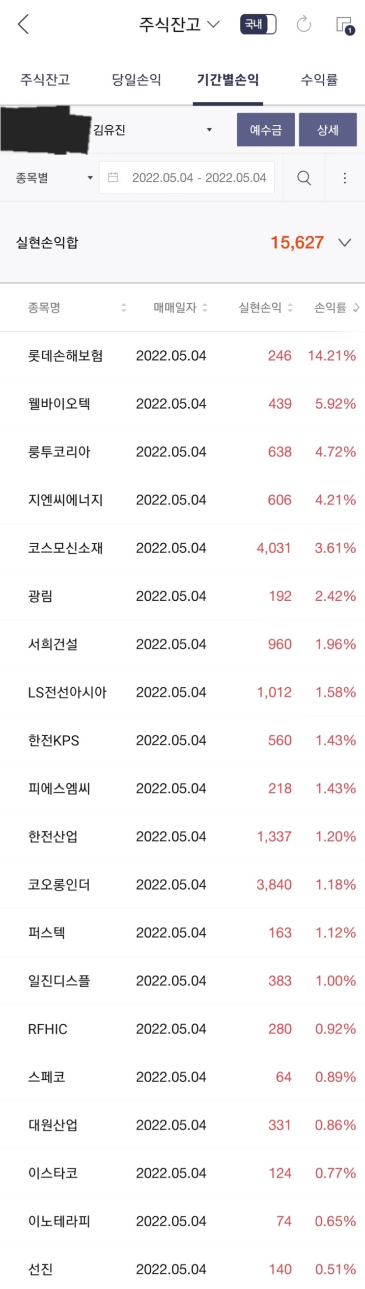  2022.05.04. 수요일 매매일지