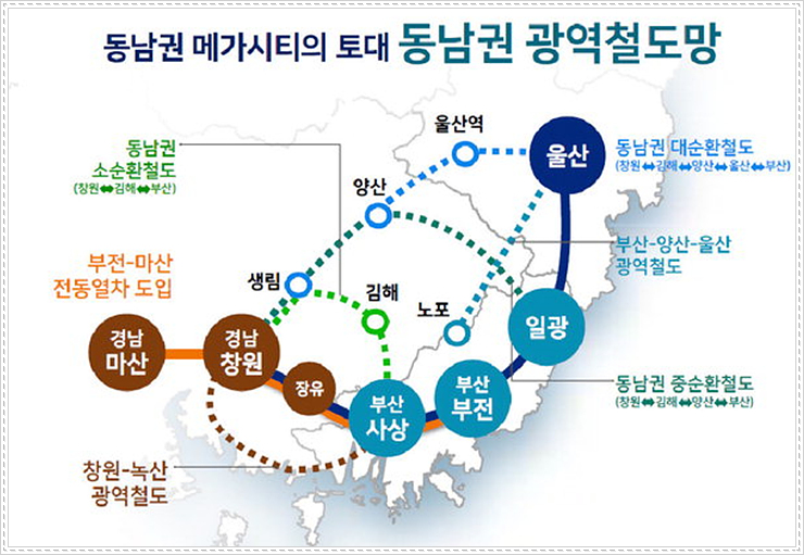  동남권 순환 광역철도 노선도, 향후 발전 그림에 대한 생각